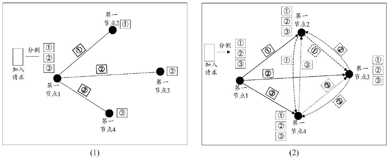 Method and device for joining alliance chain and quitting alliance chain