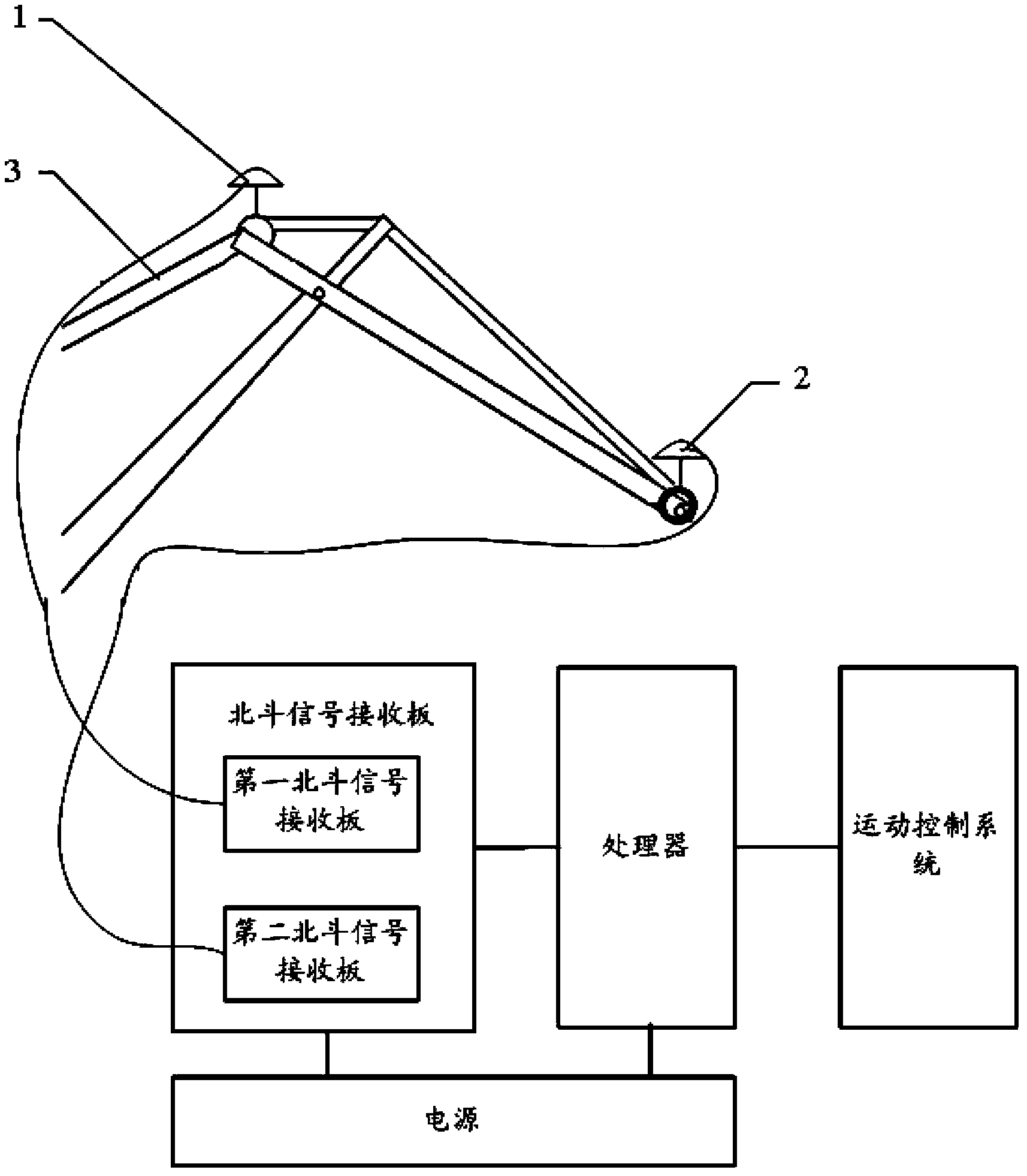 Gantry crane attitude monitoring system and method based on beidou satellite positioning system