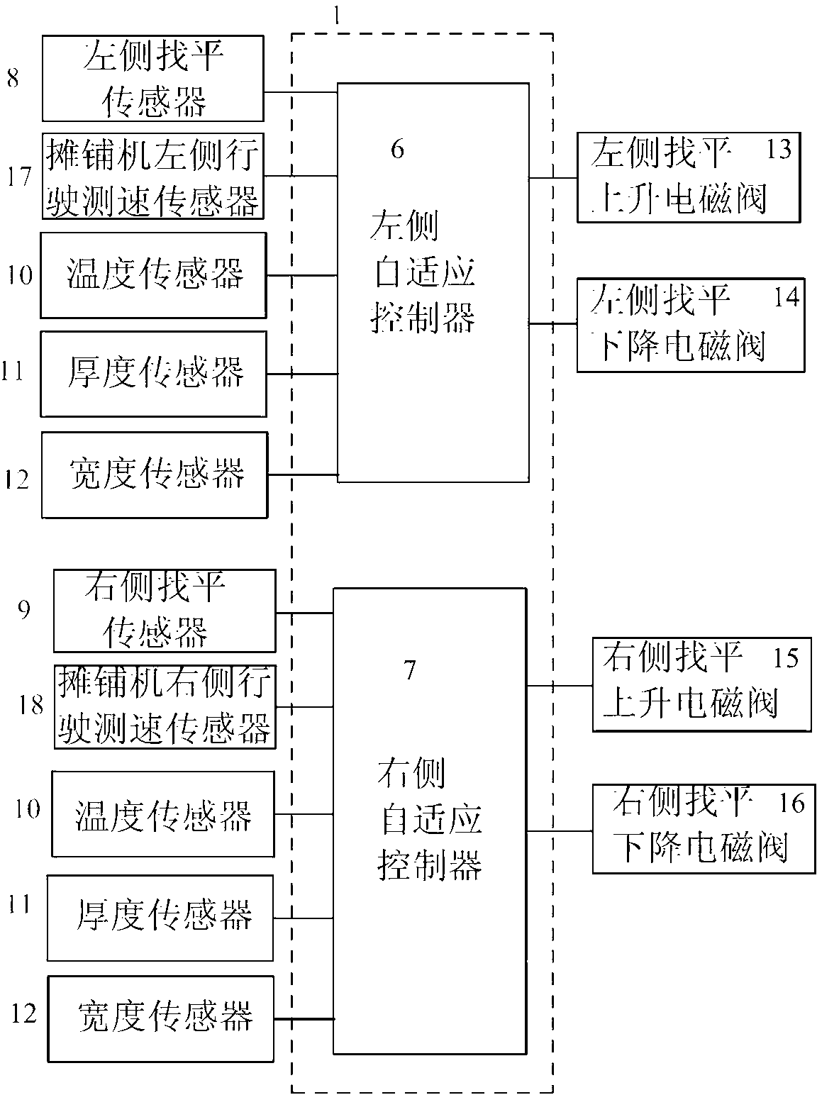 Automatic paver leveling control system and automatic paver leveling control method