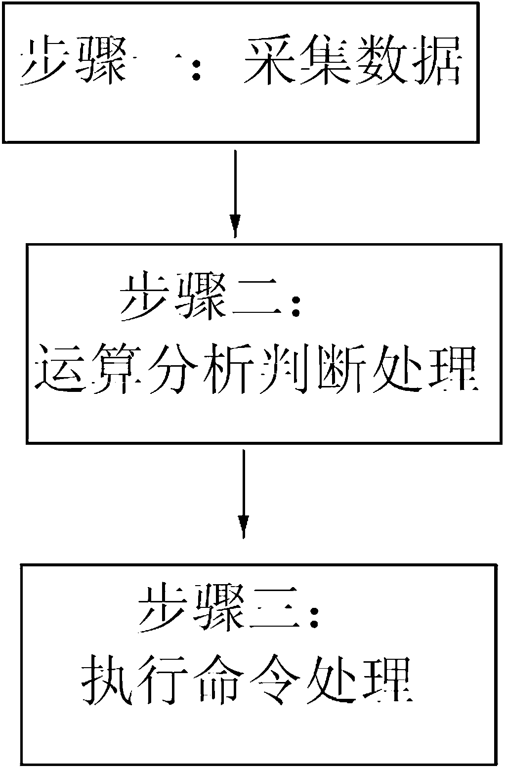 Automatic paver leveling control system and automatic paver leveling control method