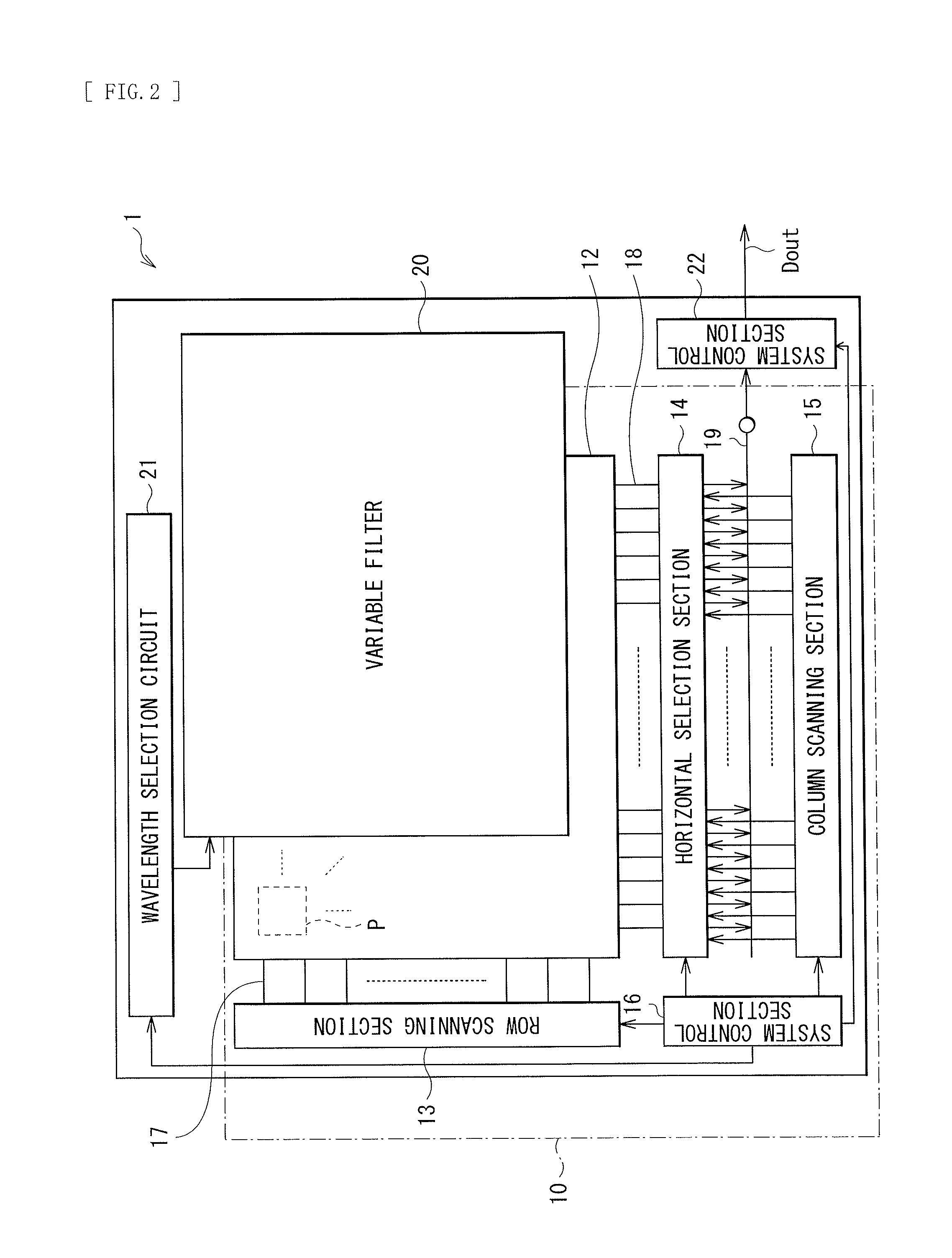 Image pickup unit and electronic apparatus