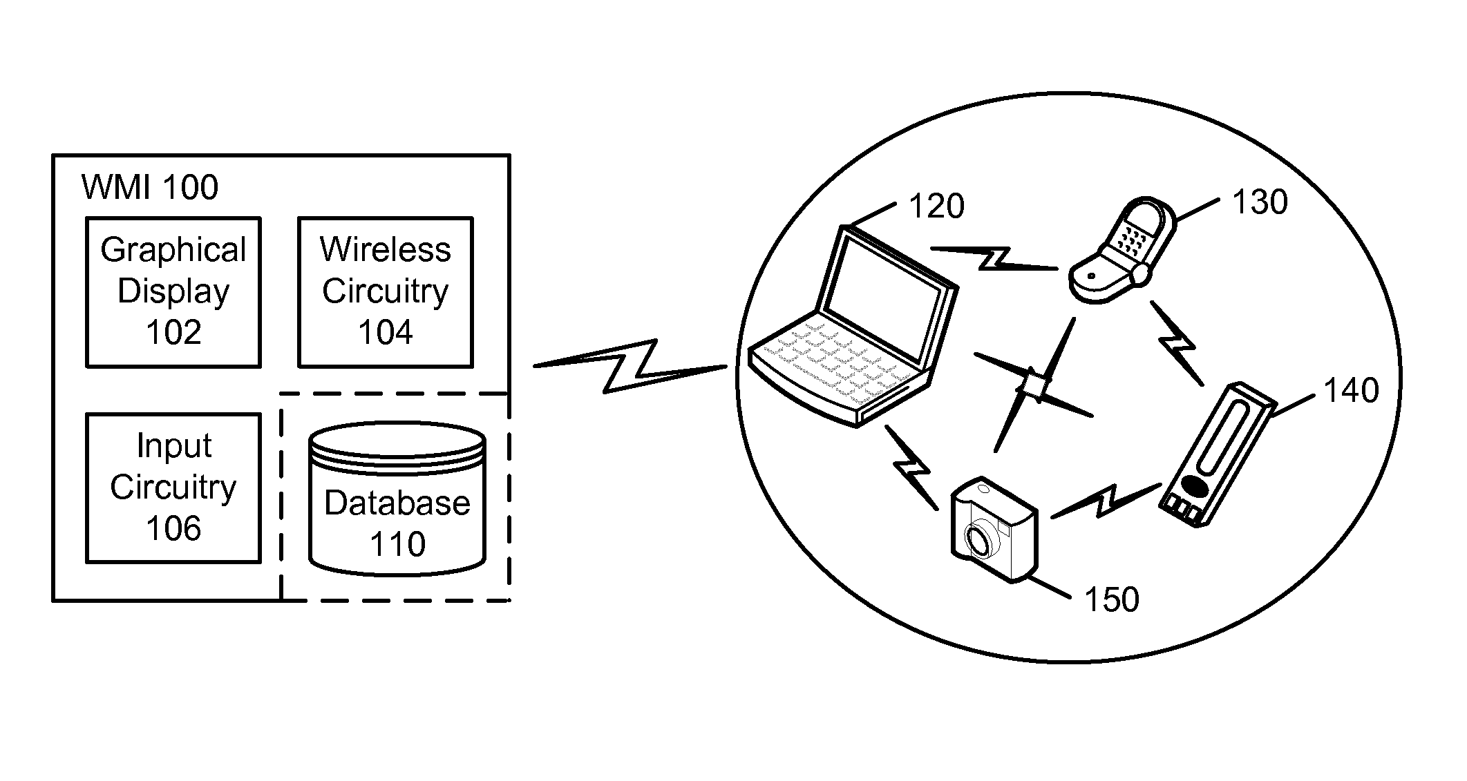 Wireless Management Interface