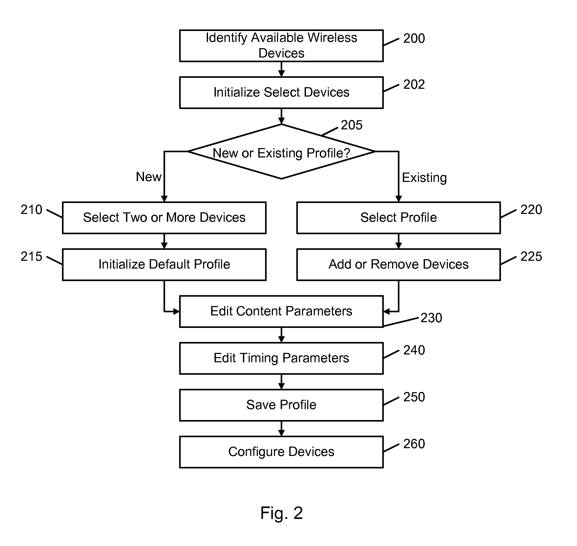 Wireless Management Interface