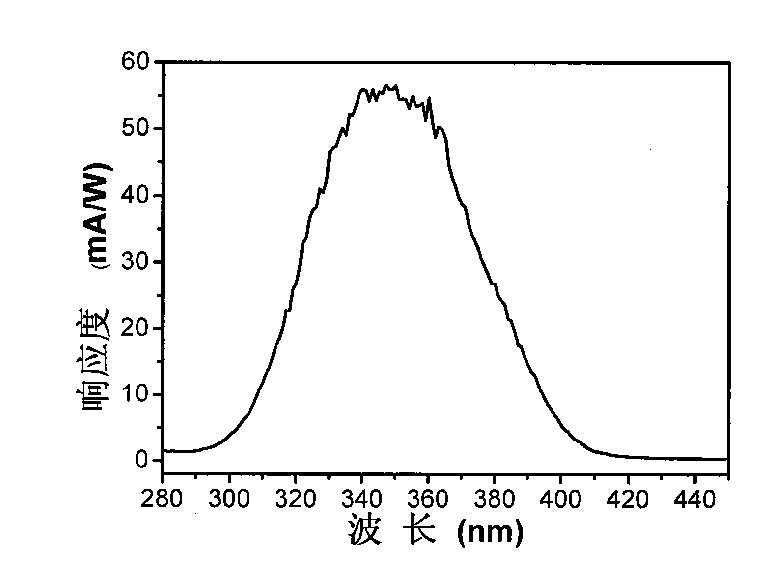 Ultraviolet light detector based on neutral particle beam (NPB) and black neutron detector