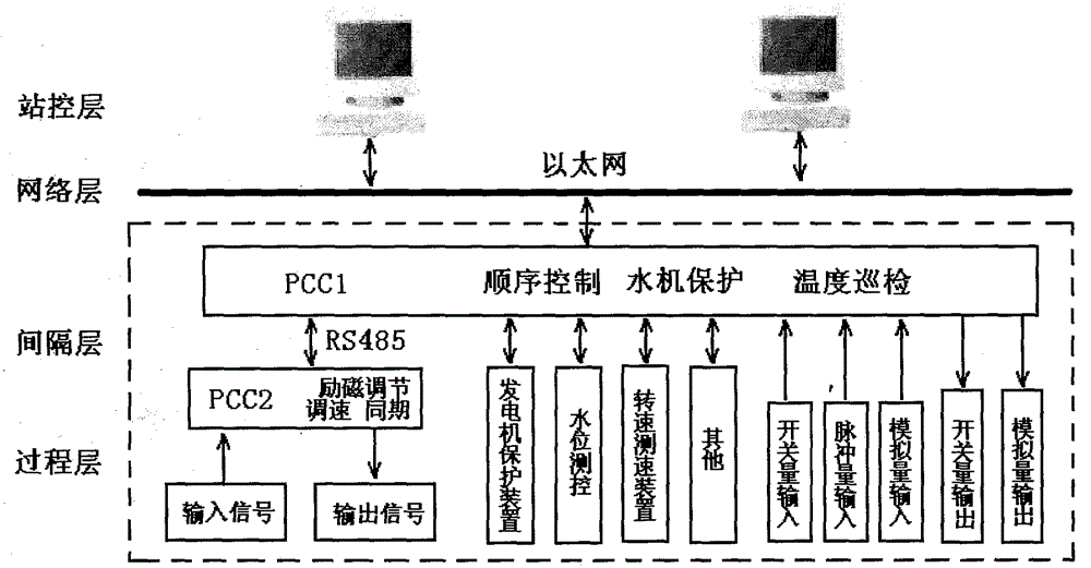 An Automatic Monitoring System of Unit Interval Based on Programmable Computer Controller