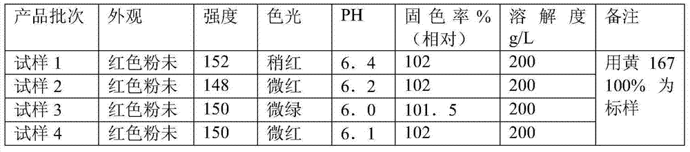 Treatment method for p-beta hydroxyethyl sulfone acetanilide mother liquor waste water