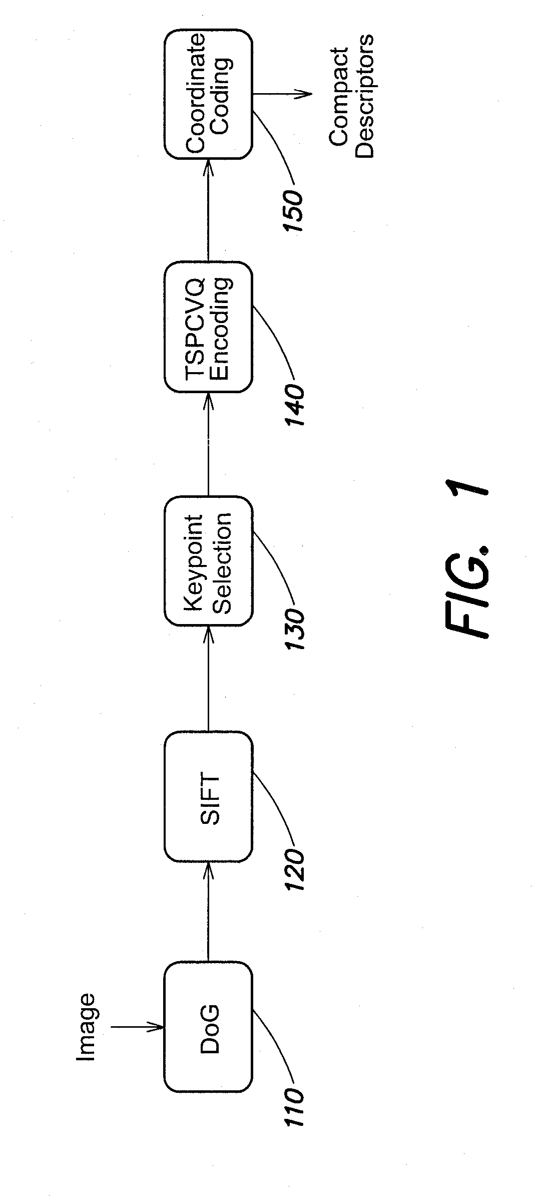 Multiplierless coprocessor for difference of gaussian (DOG) calculation