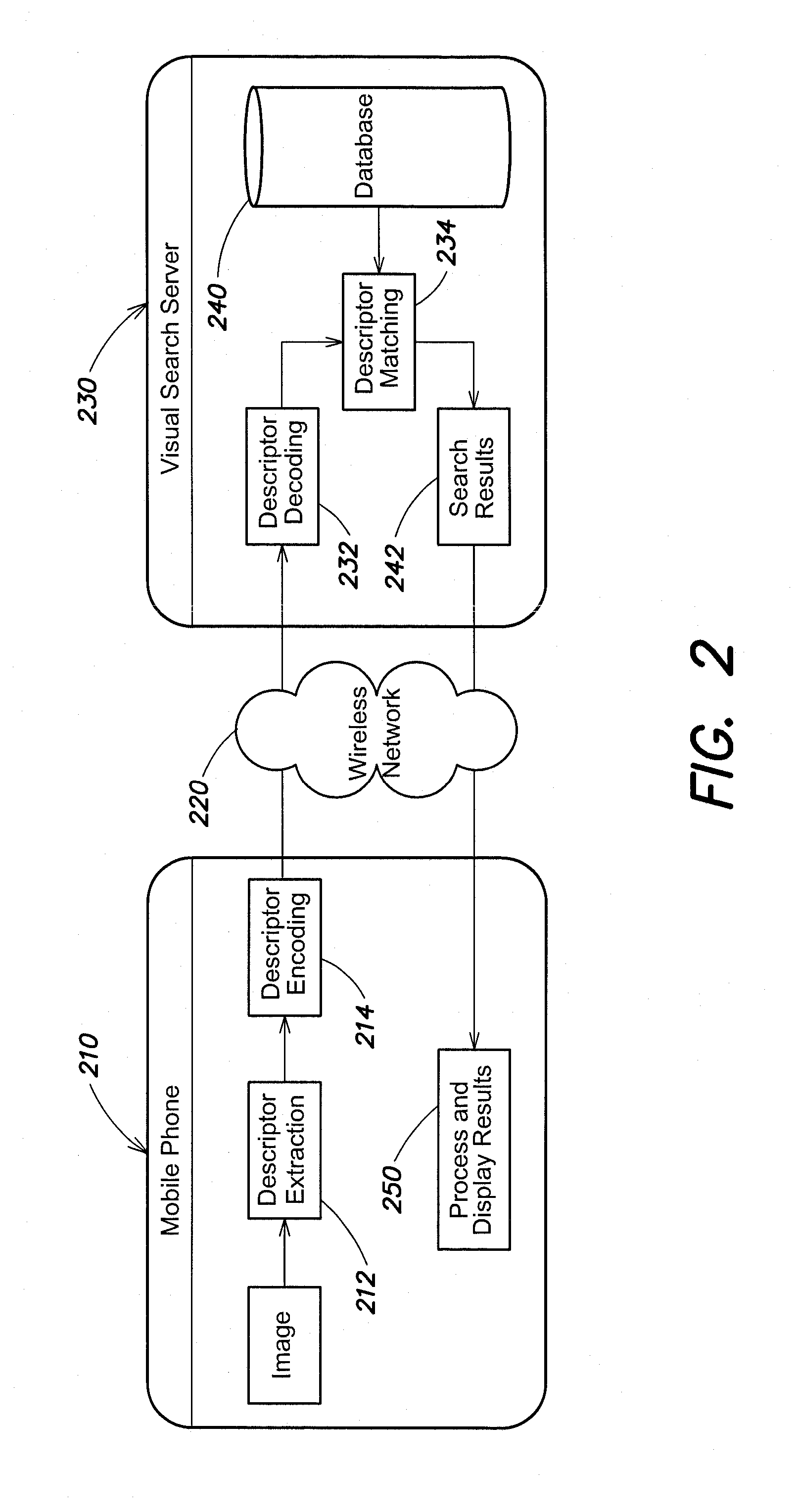 Multiplierless coprocessor for difference of gaussian (DOG) calculation