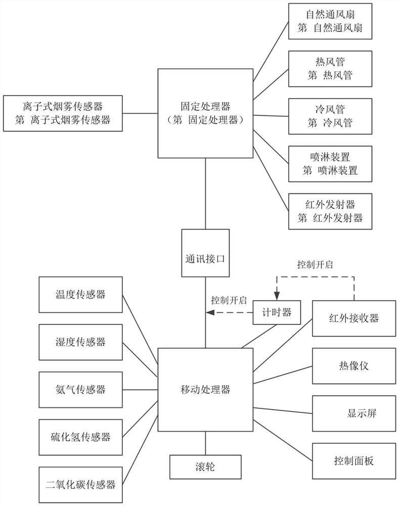 Farm inspection monitoring system and method