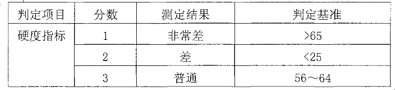 Chewable soft capsules and method for preparing same