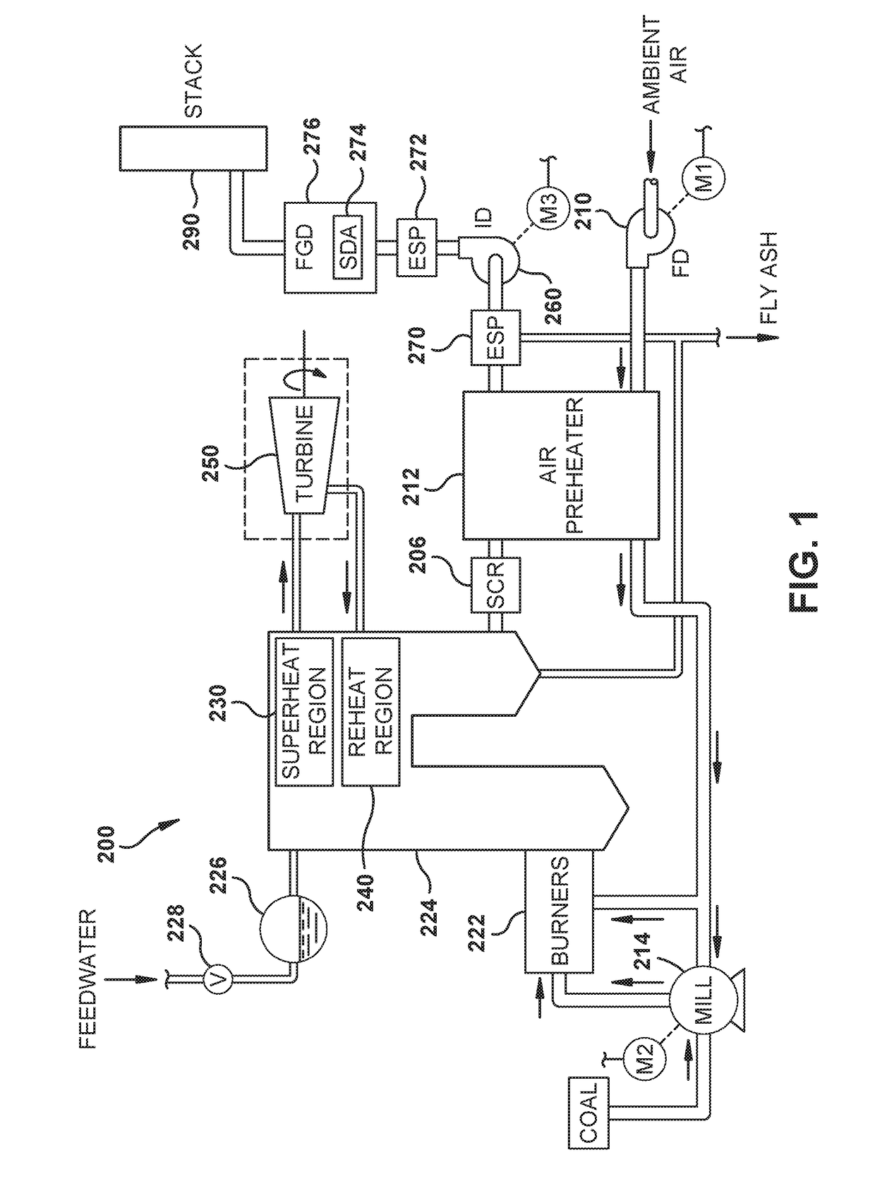 System modeling, control and optimization