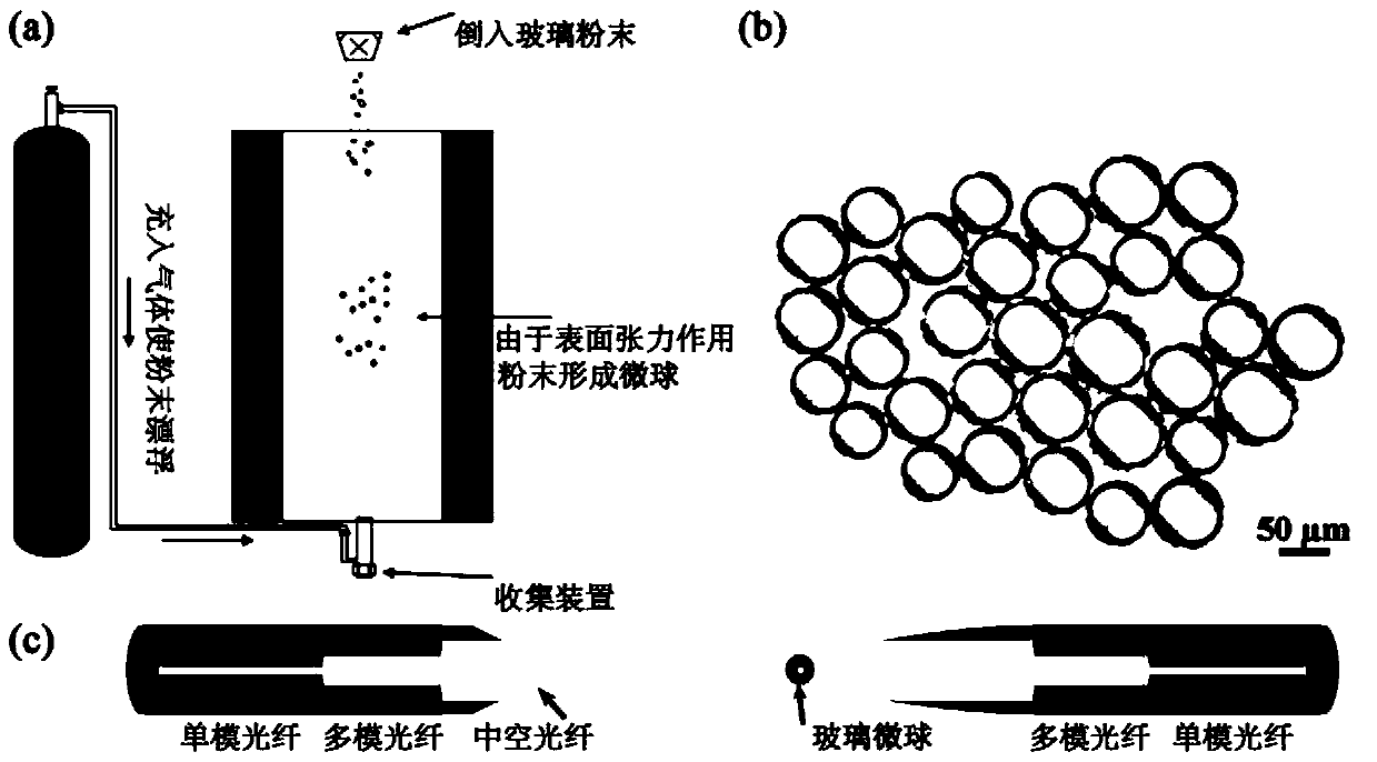 Temperature sensor capable of conversion fluorescent radiation and manufacturing method thereof