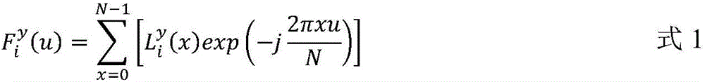 Method for automatically adjusting focus based on frequency domain comparison method