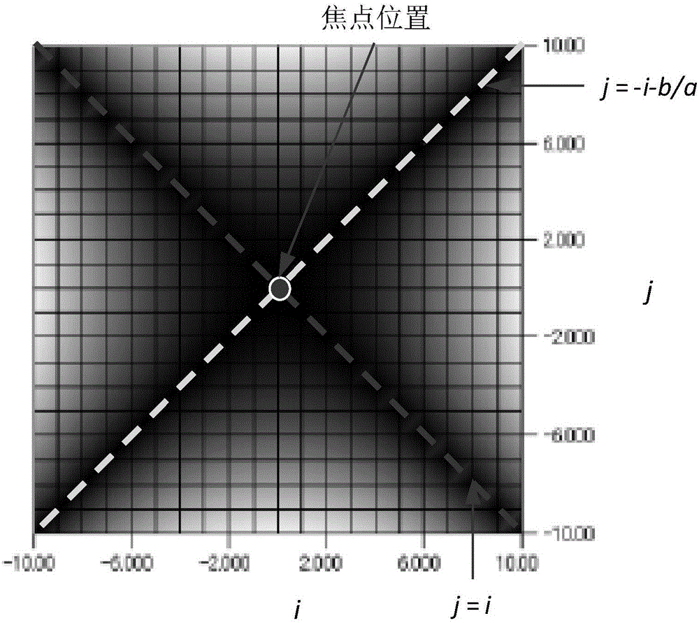 Method for automatically adjusting focus based on frequency domain comparison method