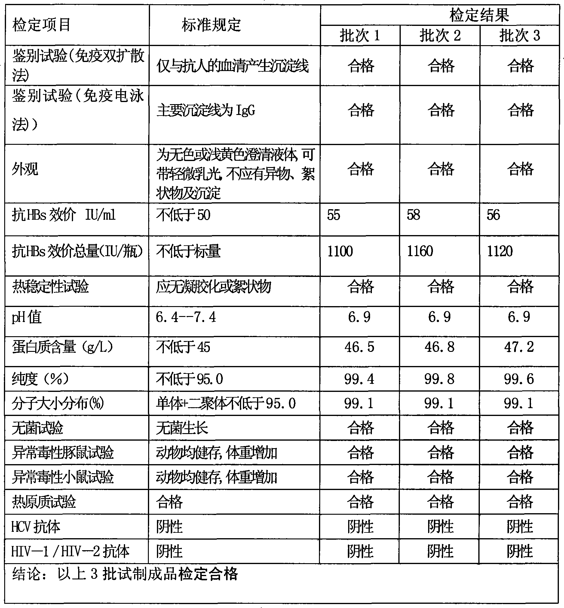 Intravenous injection employ persons hepatitis B immune globulin and method of preparing the same