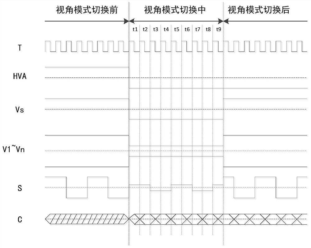 A display driving circuit and display method