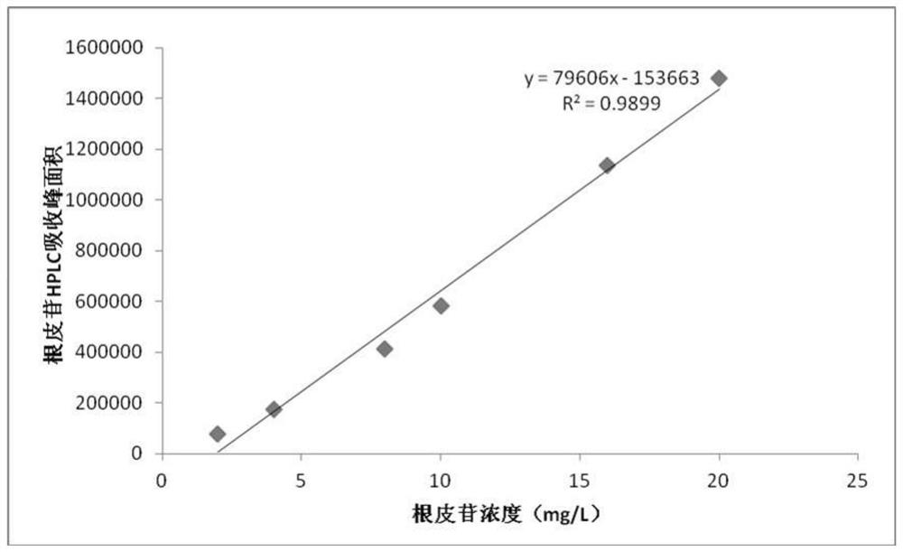 Rhizosphere Growth Promoting Bacteria and Its Application