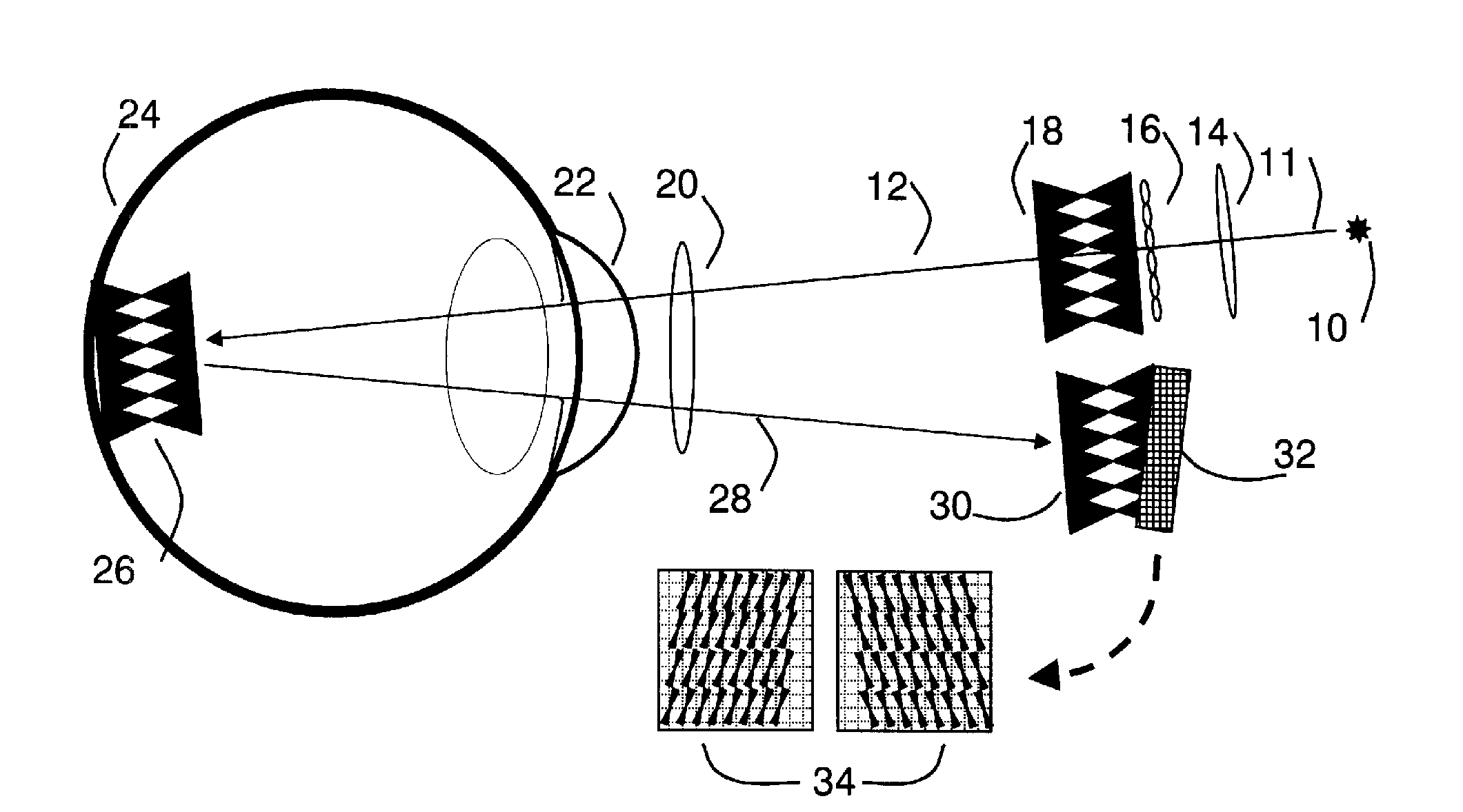 System and method for fast retinal imaging