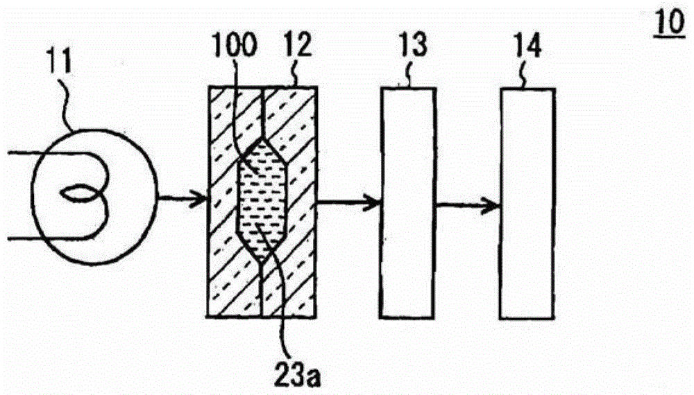 liquid composition sensor