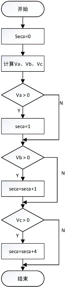 PID parameter optimization method for permanent magnet synchronous motor control system