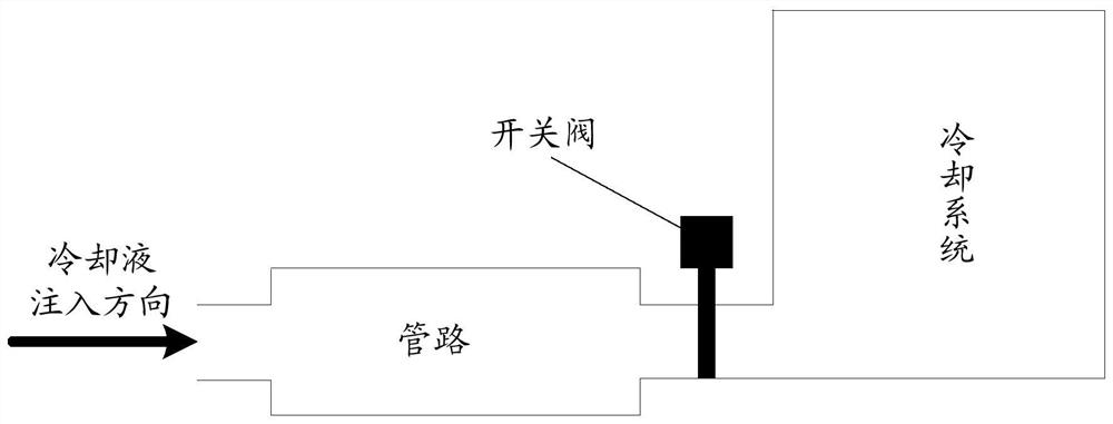 Coolant filling control method and device