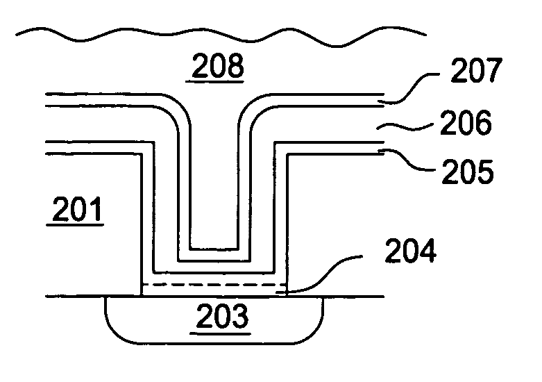 Reduction of copper dewetting by transition metal deposition