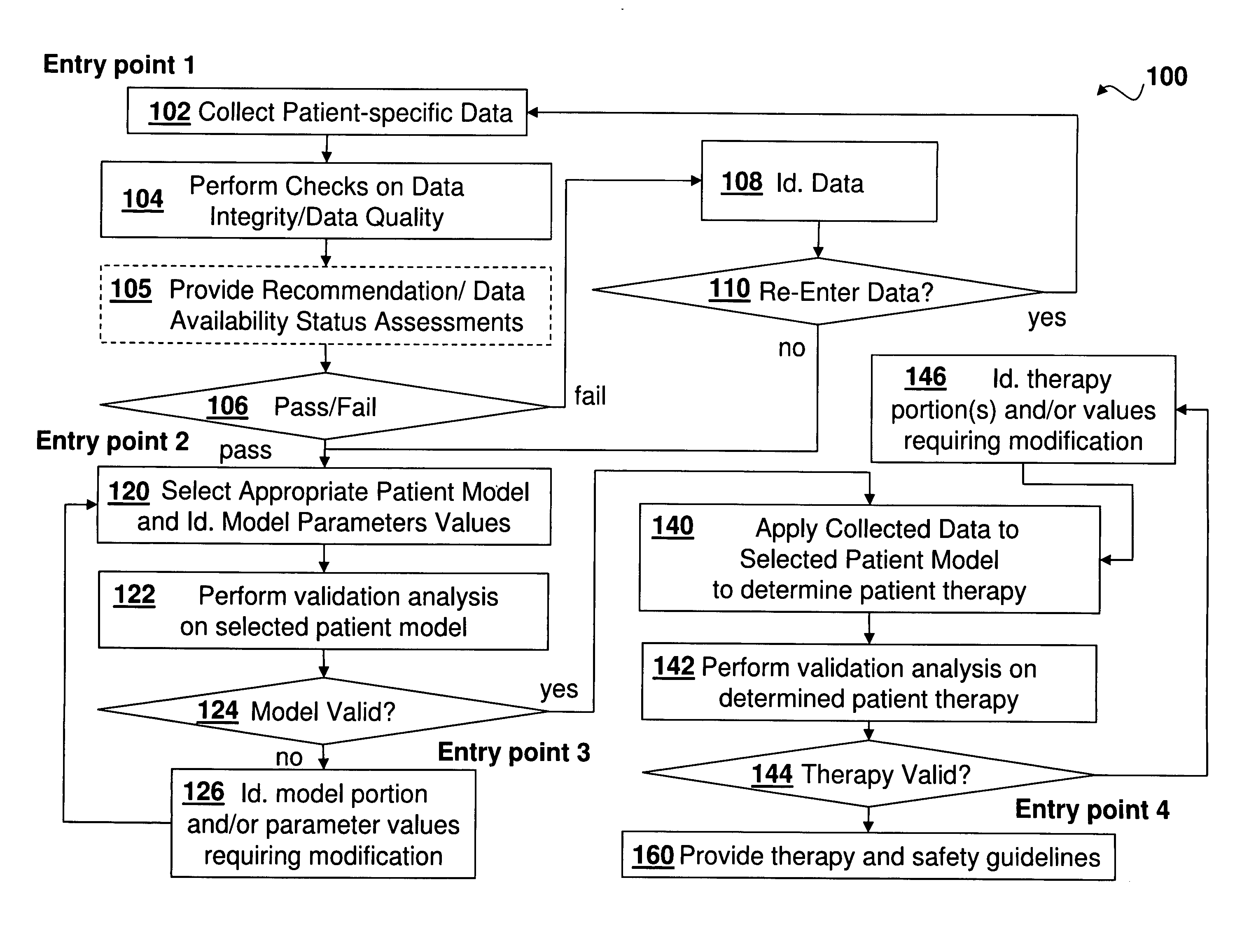 Medical Diagnosis, Therapy, And Prognosis System For Invoked Events And Methods Thereof