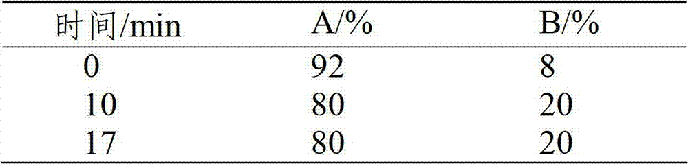 Method for synchronously separating liquiritin and liquiritin apioside from liquorice