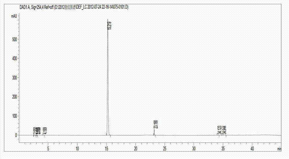 Method for synchronously separating liquiritin and liquiritin apioside from liquorice