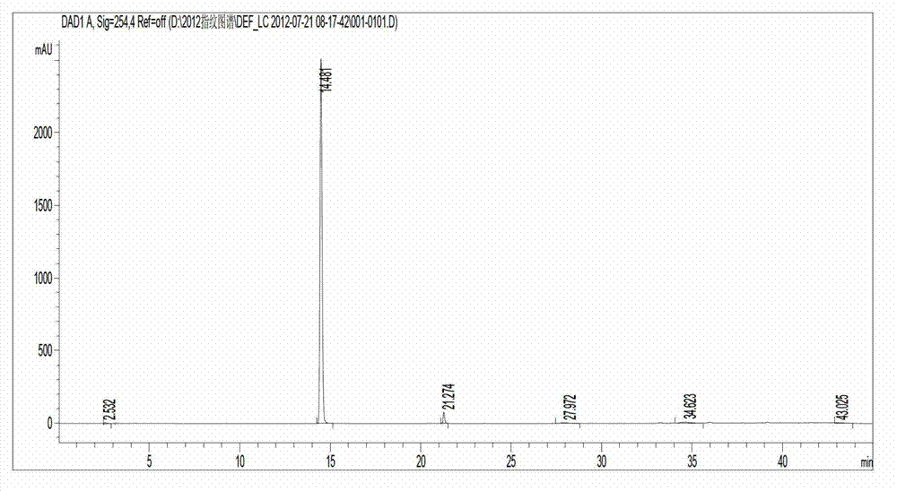 Method for synchronously separating liquiritin and liquiritin apioside from liquorice