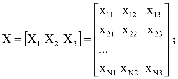 Fuzzy C-mean clustering-based water-wind-solar power supply capacity configuration method in microgrid