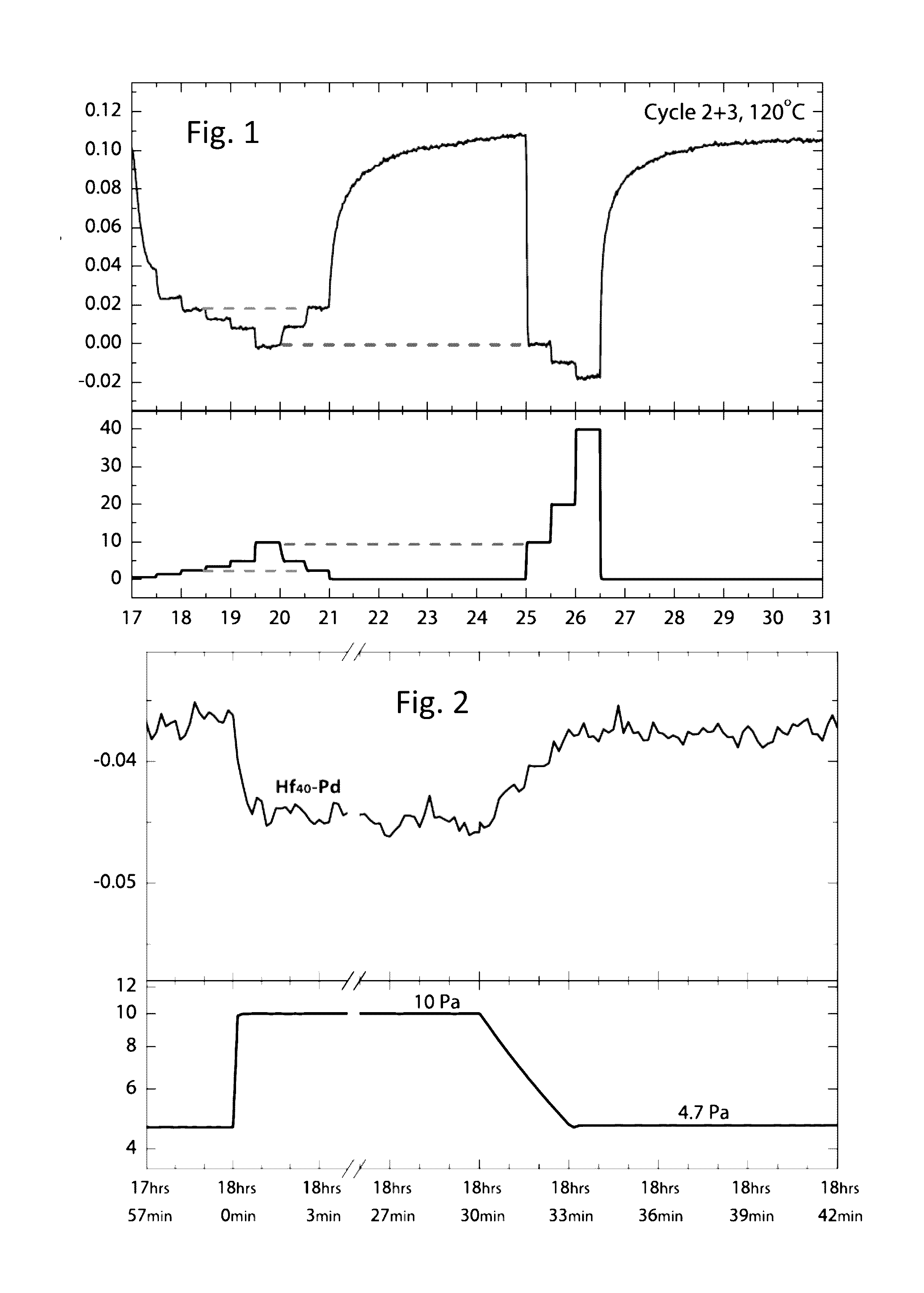 Single element hydrogen sensing material based on hafnium