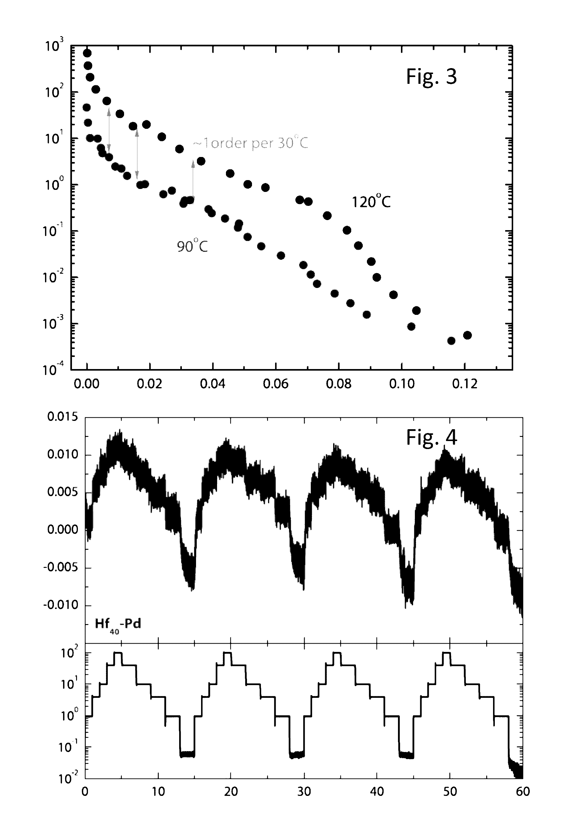 Single element hydrogen sensing material based on hafnium