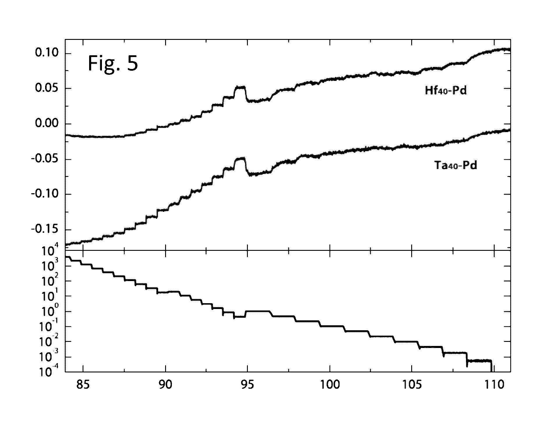 Single element hydrogen sensing material based on hafnium