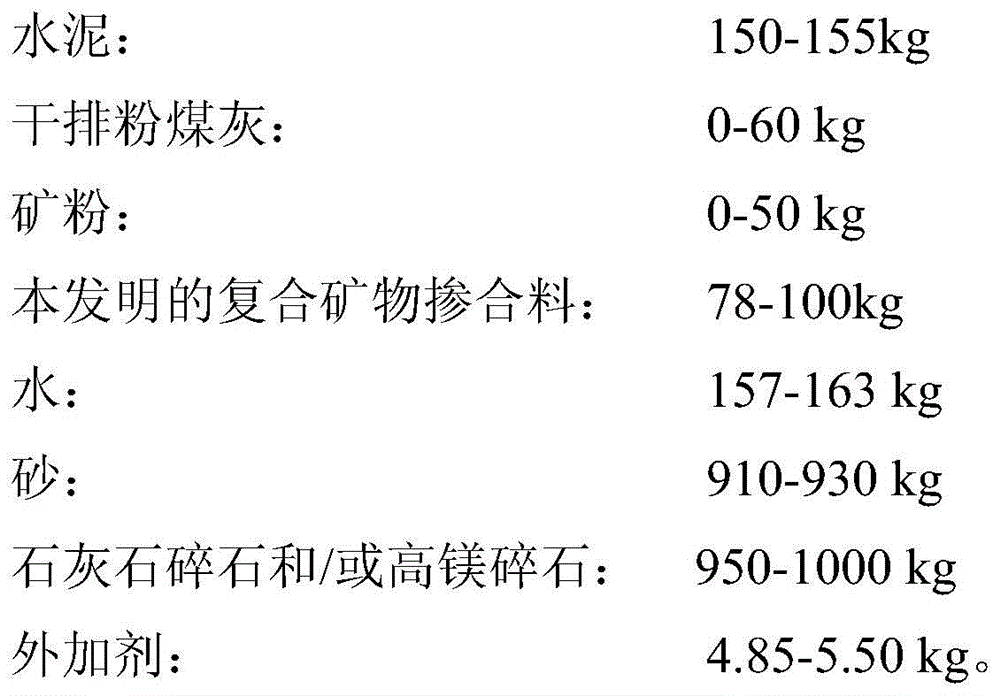 High-magnesium waste rock powder-based composite mineral admixture and its application in low-strength concrete