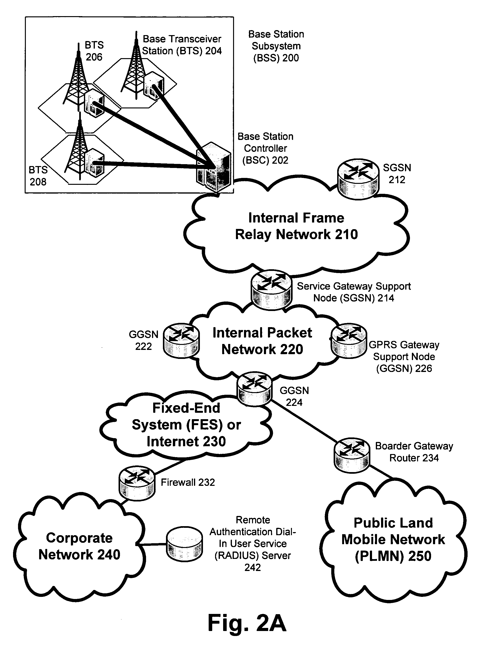 Measurement, collection, distribution and reporting of atmospheric data