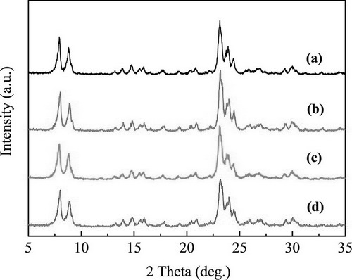 Multistage pore structure nano molecular sieve catalyst and preparation method thereof