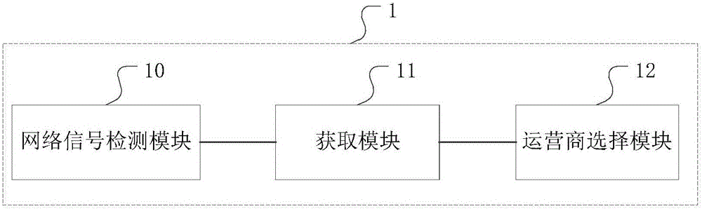 Method and device for selecting operator based on e-SIM () card and mobile terminal