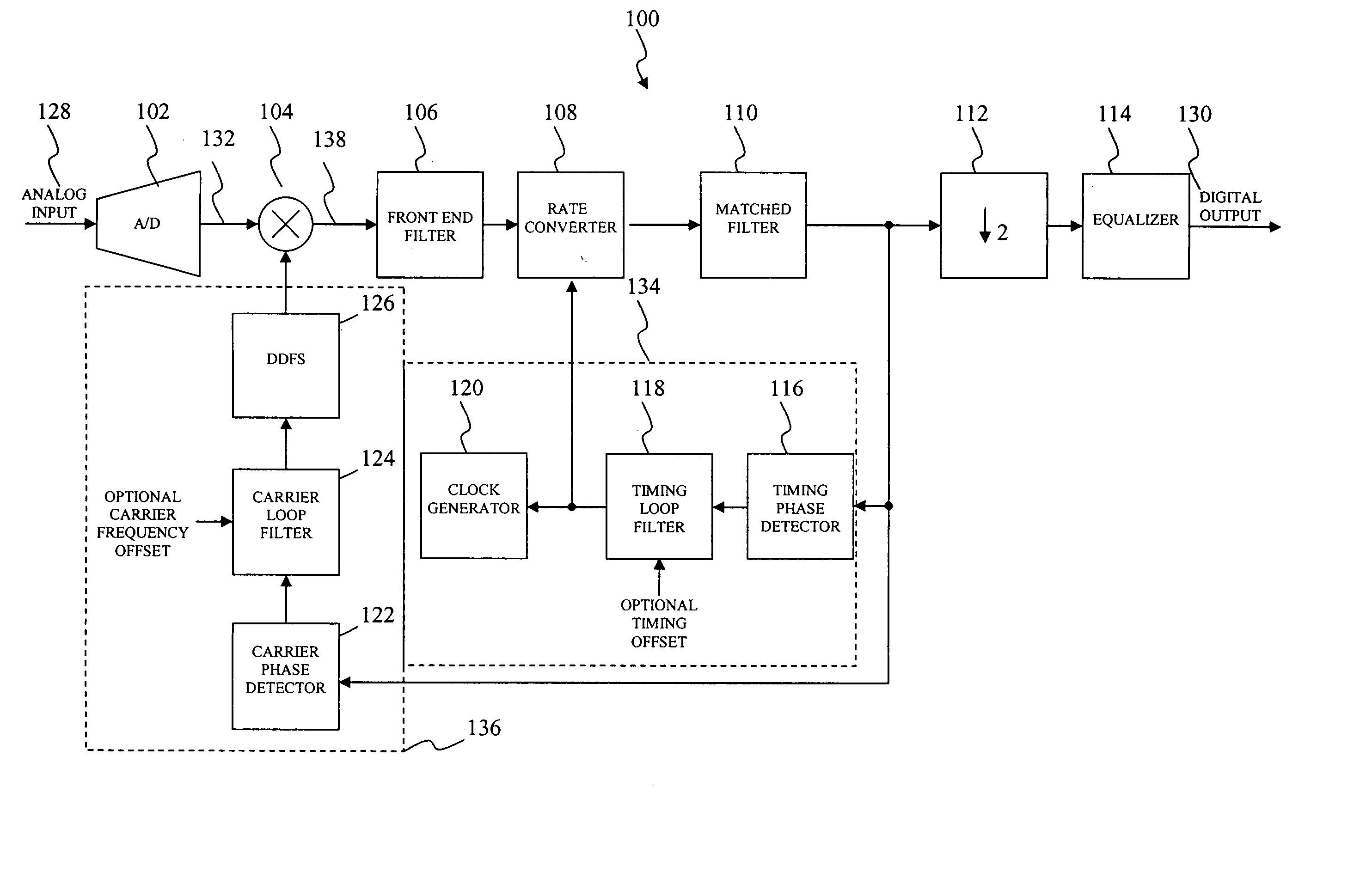 Detection of large carrier offsets using a timing loop