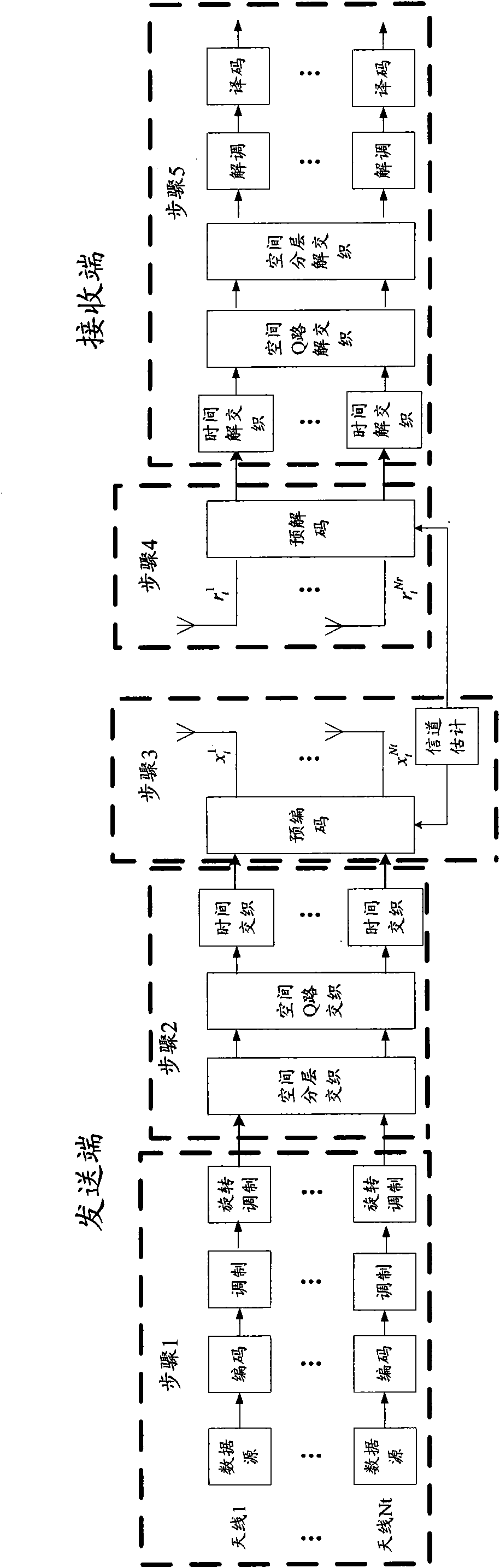 Method for rotation modulation signal of MIMO system