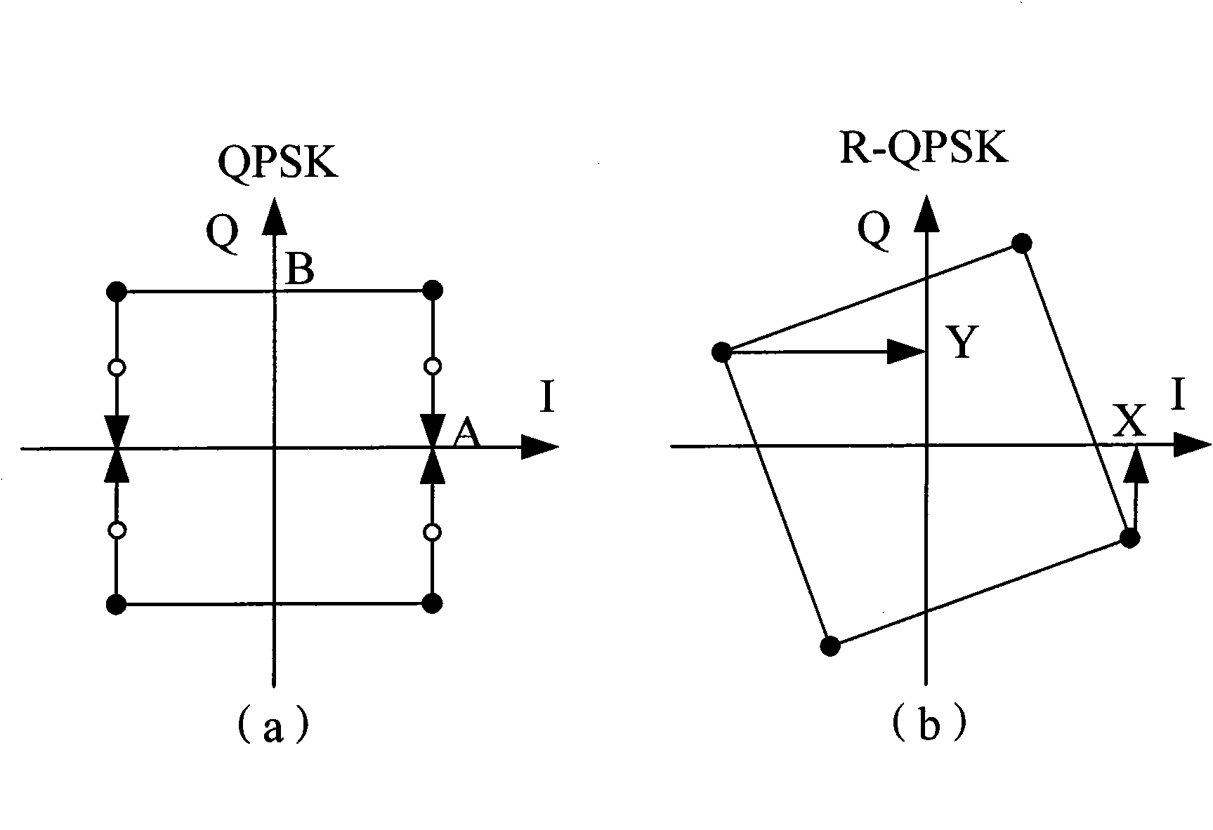 Method for rotation modulation signal of MIMO system