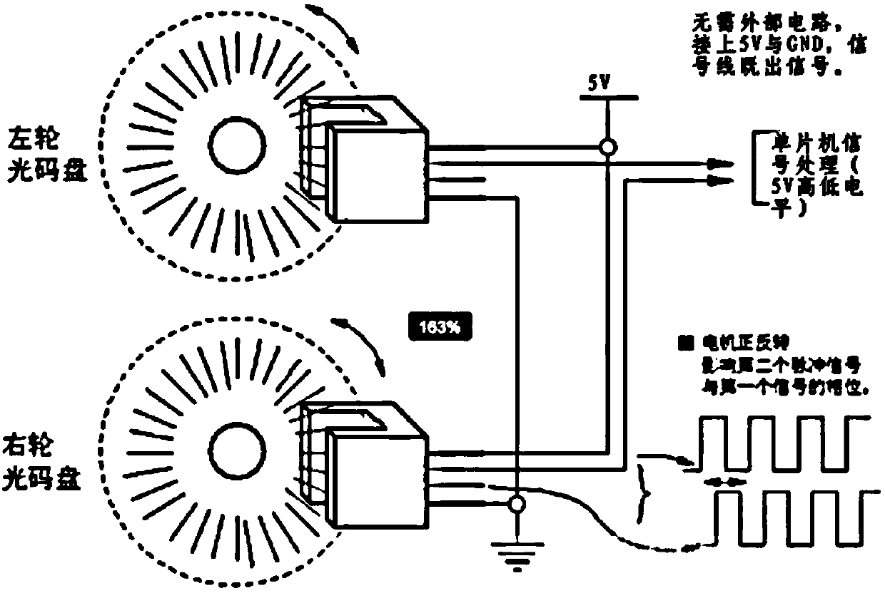 Balance car achieving steering control on basis of optical sensor