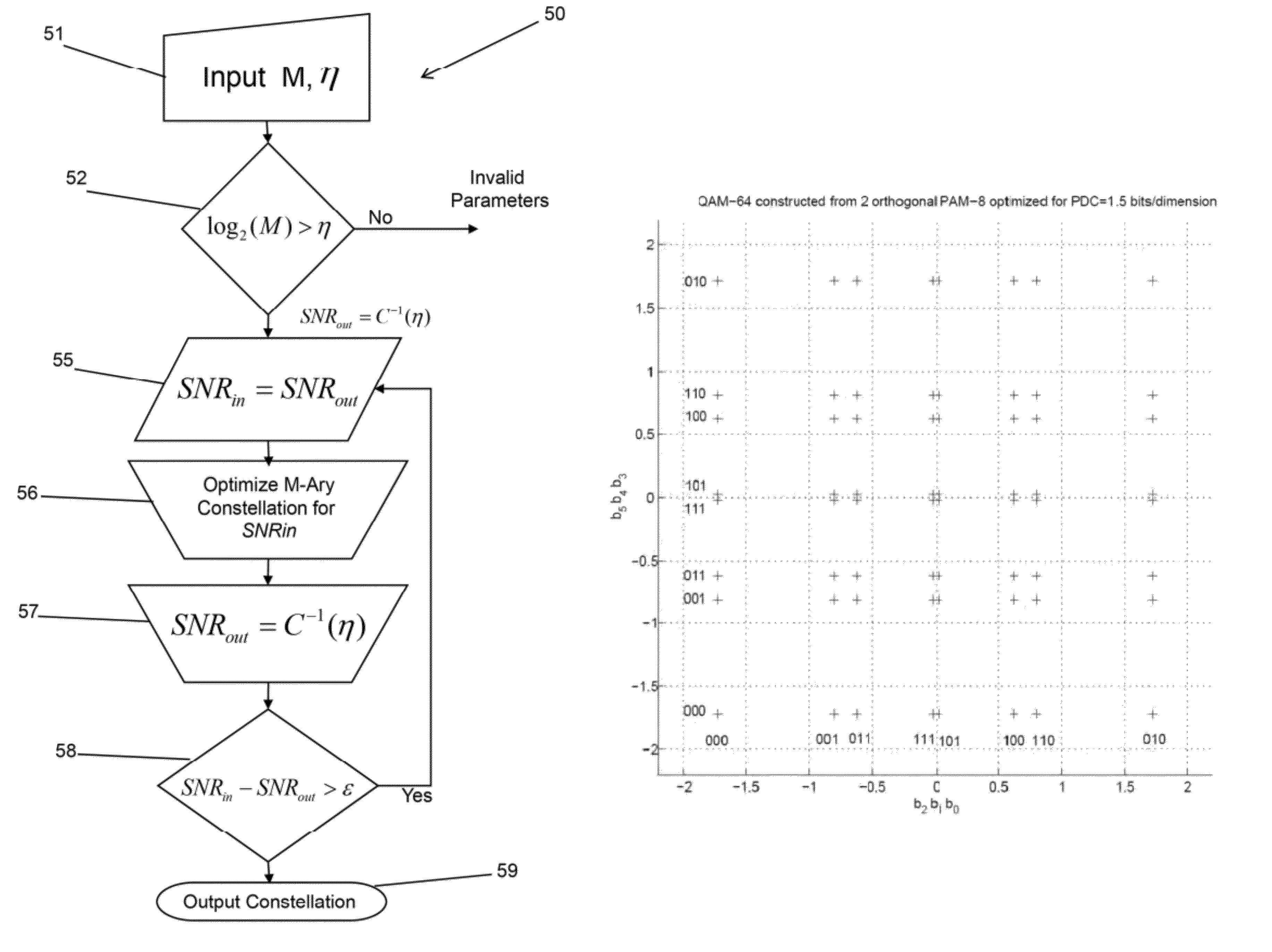 Methods and apparatuses for signaling with geometric constellations in a Raleigh fading channel