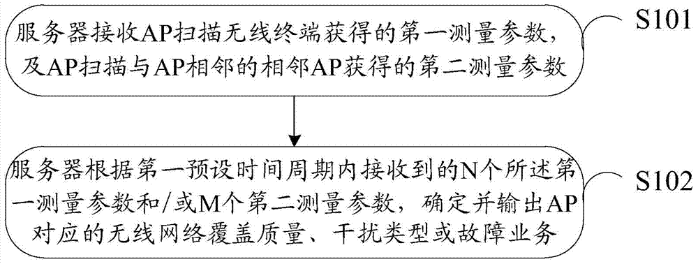 Wireless network detecting method and device