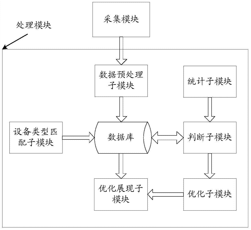 Wireless network detecting method and device