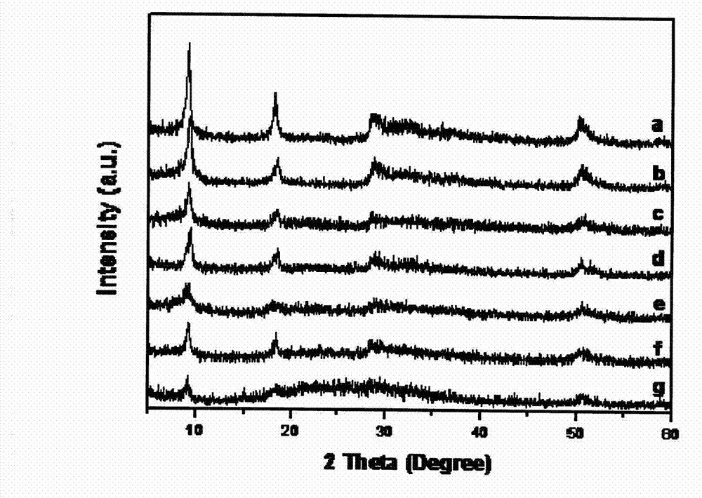 Polyethylene glycol/stannic sulfide intercalation quantum dot and hydrothermal synthesis method