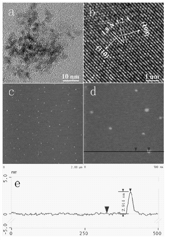 Polyethylene glycol/stannic sulfide intercalation quantum dot and hydrothermal synthesis method