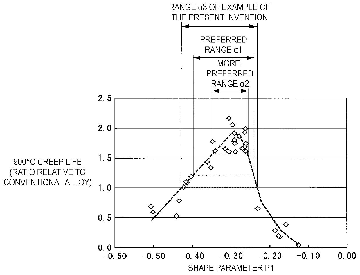 High-strength, heat-resistant Ni-base alloy, method for producing same, and gas turbine blade