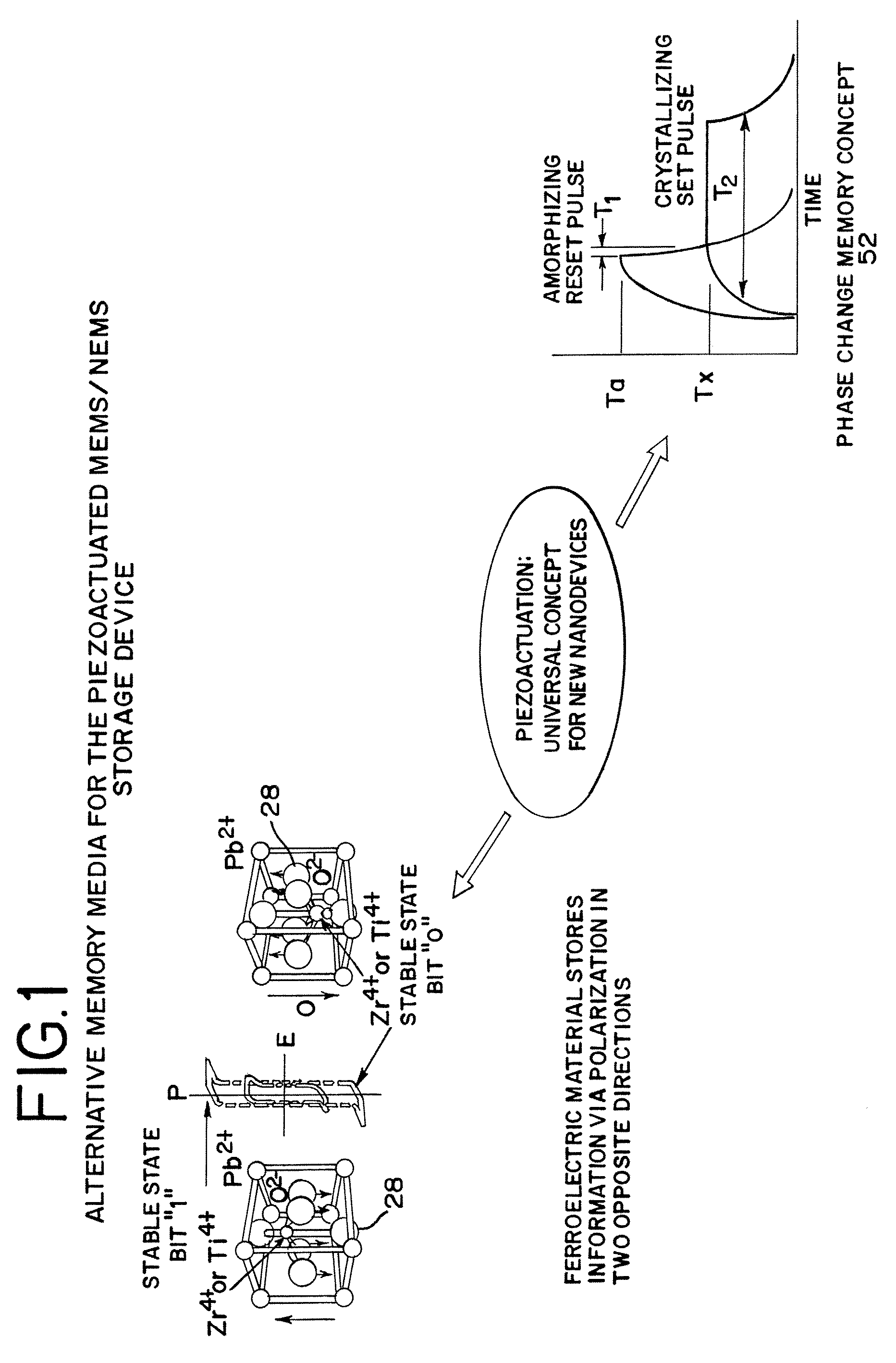 Piezoelectrically actuated ultrananocrystalline diamond tip array integrated with ferroelectric or phase change media for high-density memory