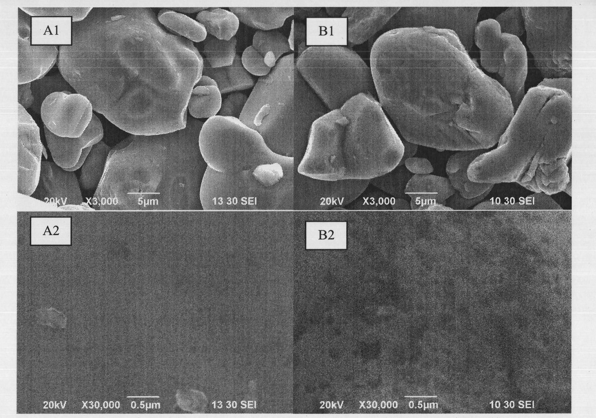 Preparation method of lithium-ion battery anode material with oxide coated on surface